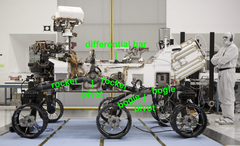 Illustration for article titled Curiosity's Wheels Are Falling Apart (And How We Can Solve It)